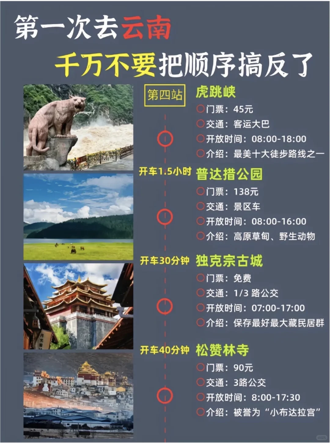 昆明旅游攻略，简单明了