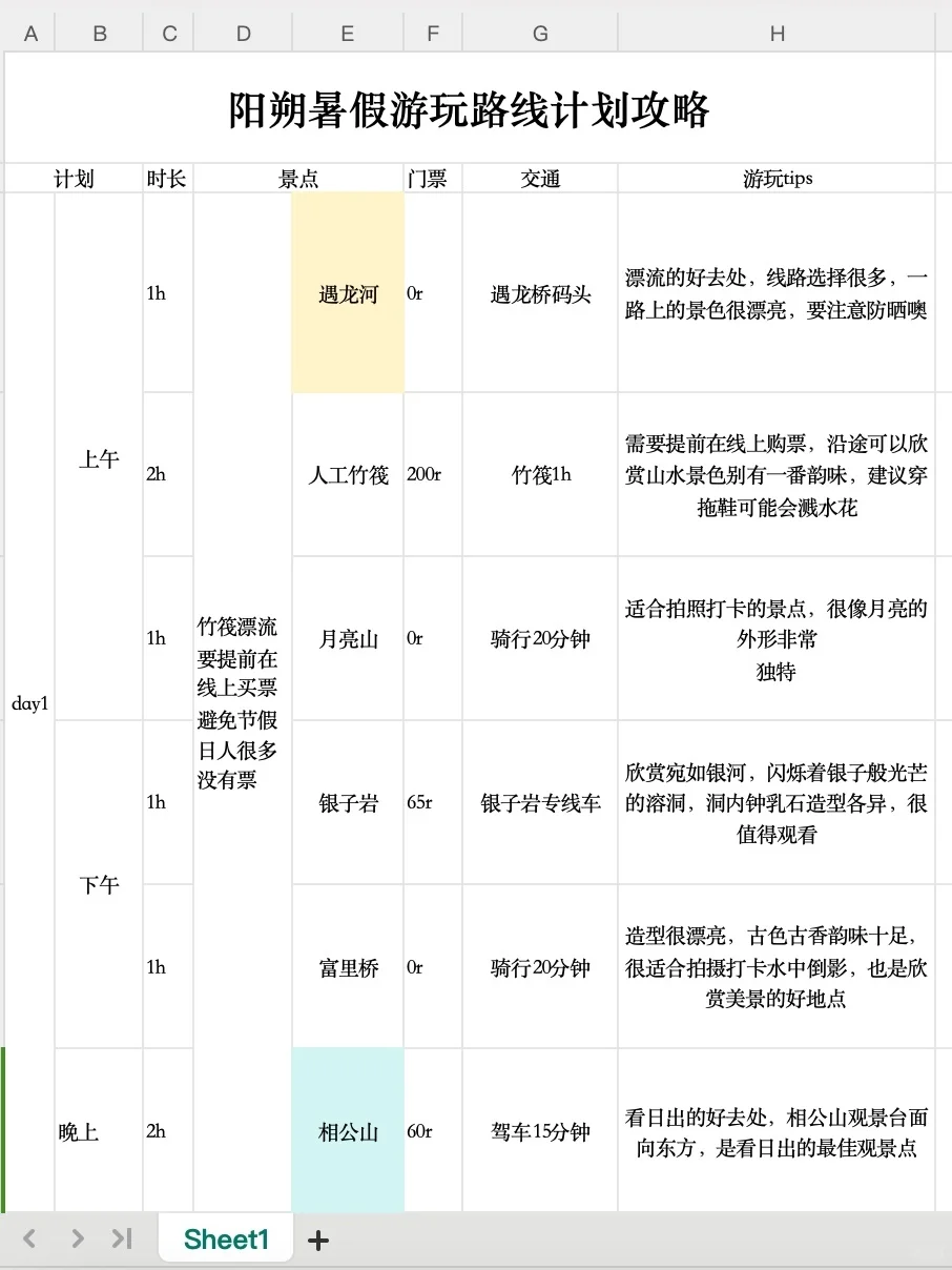 男朋友做的阳朔攻略已经next level了…‼️
