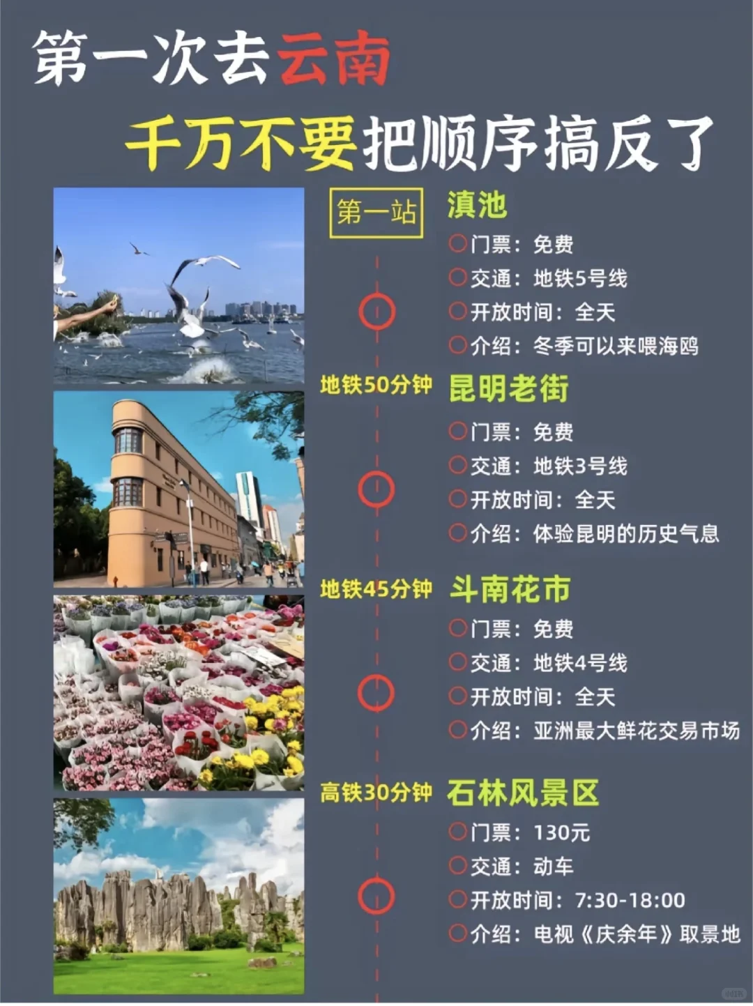 昆明旅游攻略，简单明了