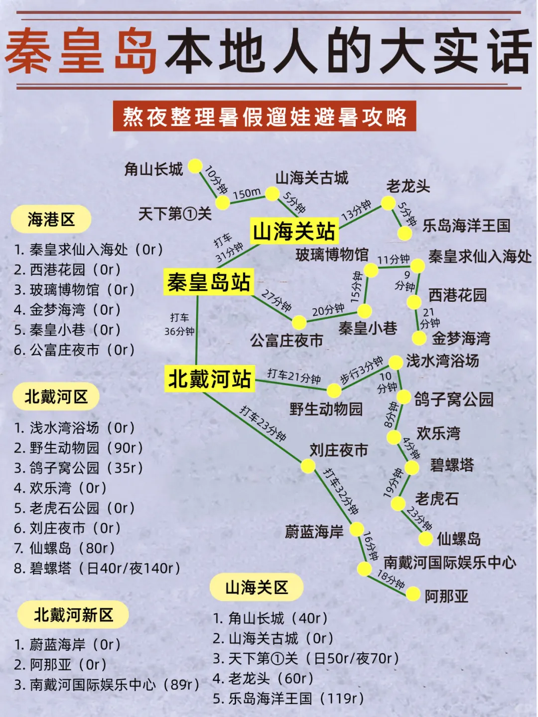 听劝！👂准备来秦皇岛的姐妹请🐎住