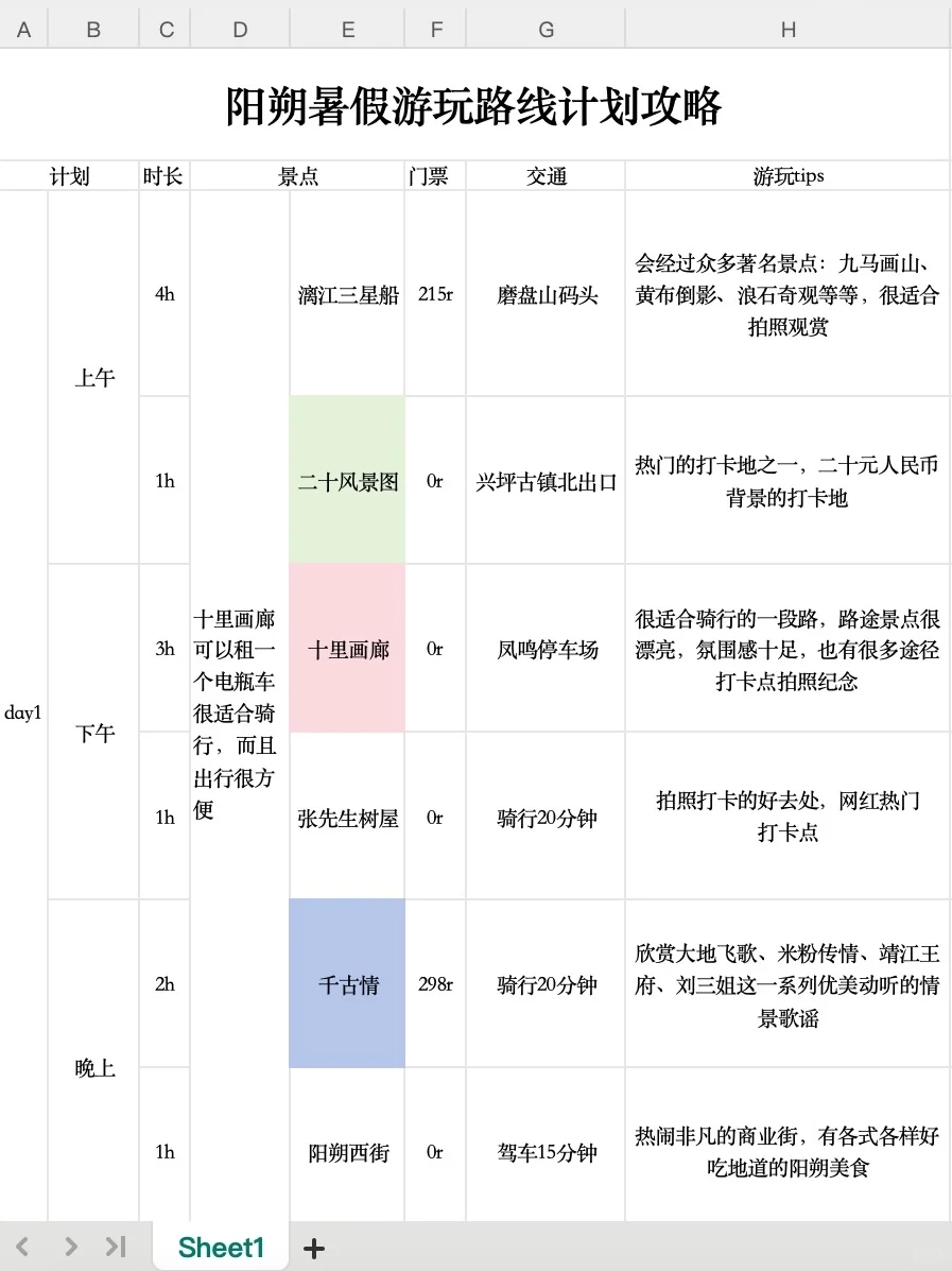 男朋友做的阳朔攻略已经next level了…‼️