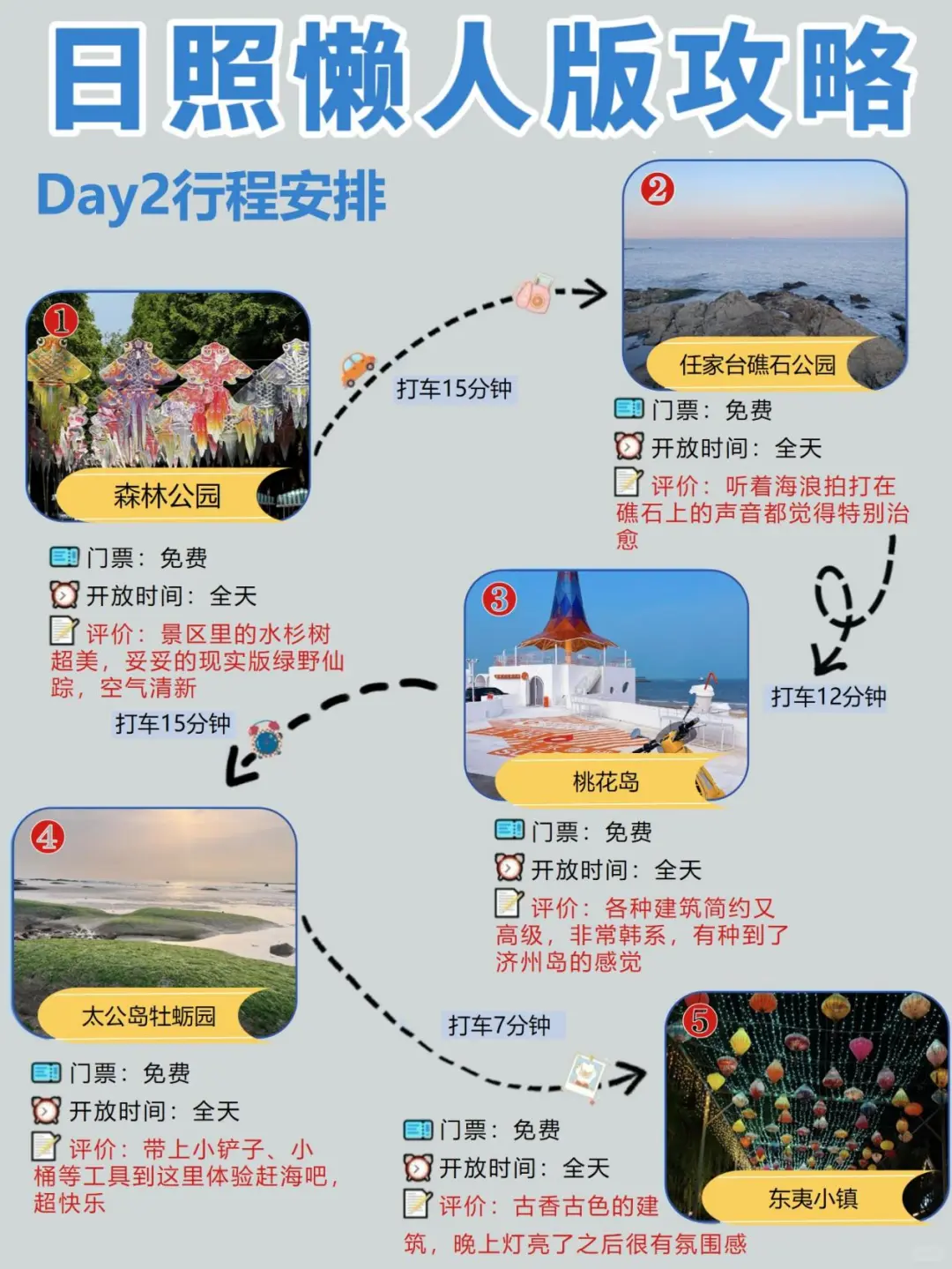 第一次去日照的姐妹！直接来抄作业~