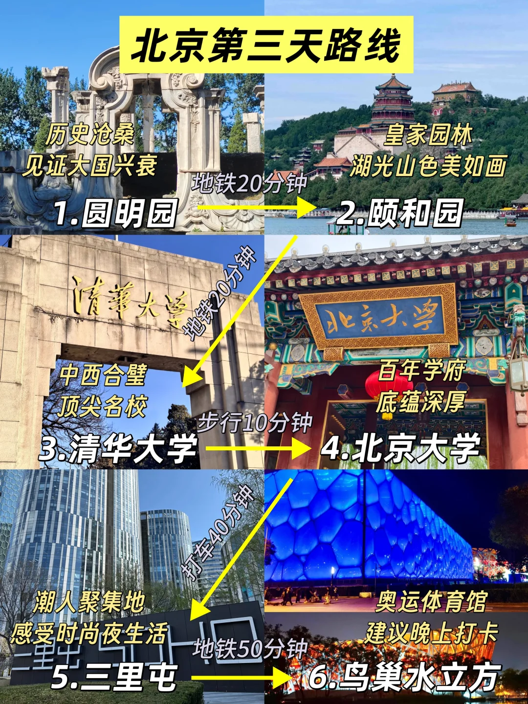 北京三日游攻略｜保姆级攻略，一定要看！
