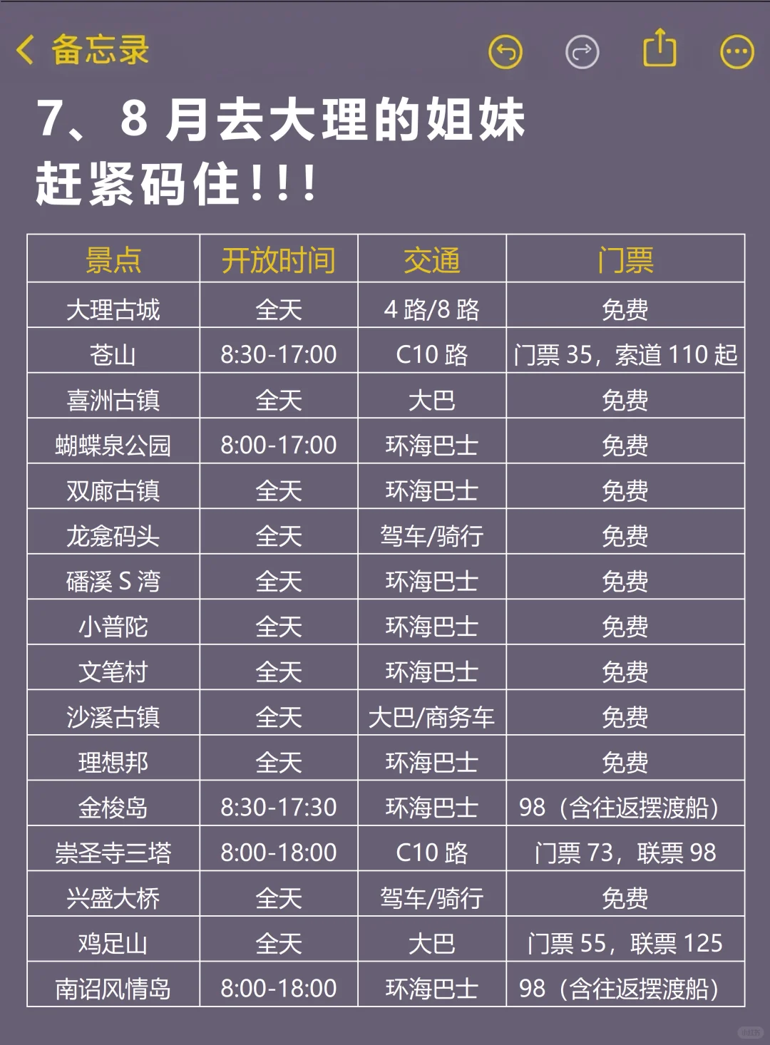 7、8月来大理的！存下吧超全的！