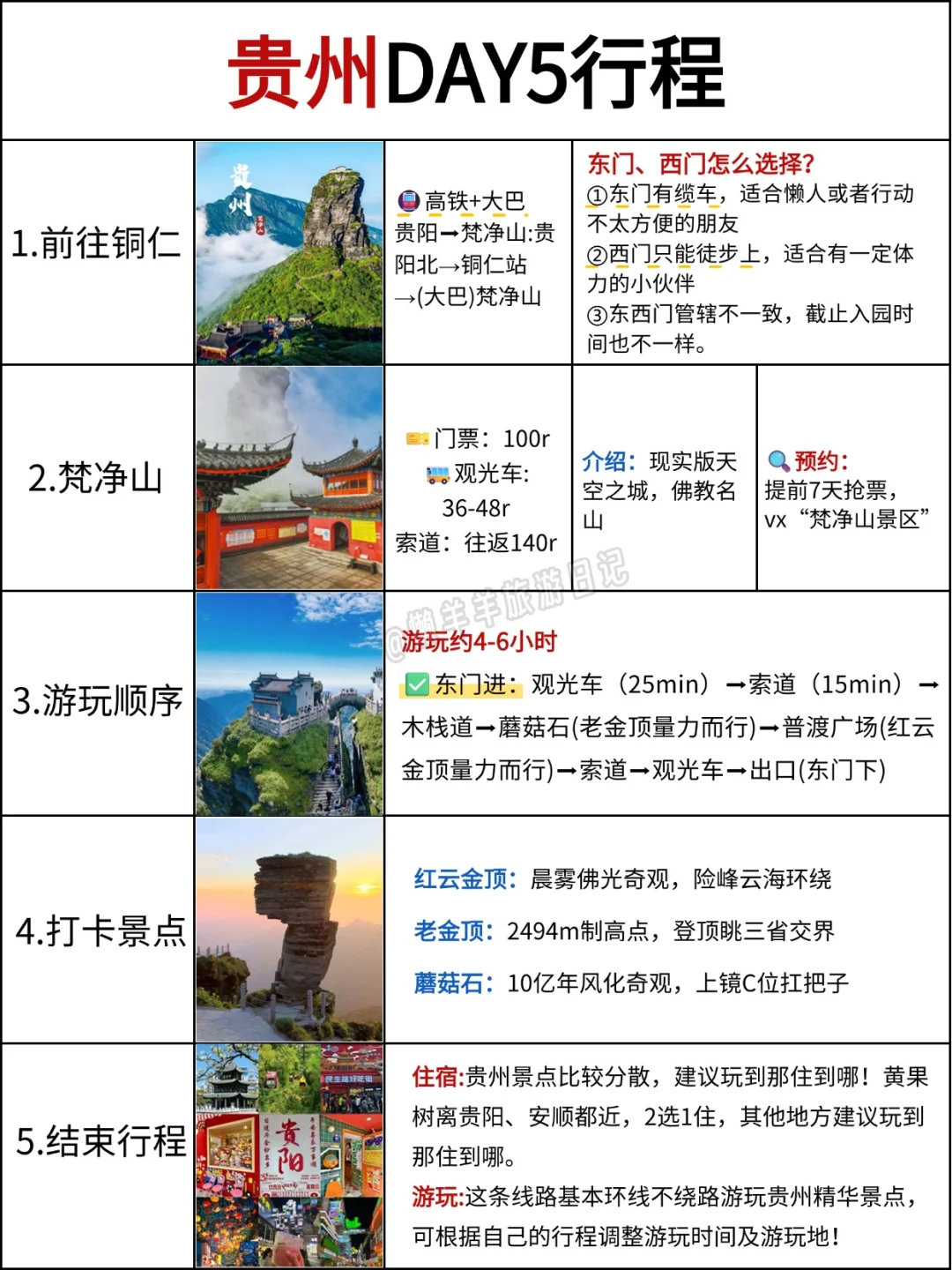 本地人做的贵州攻略已nextlevel❗速码☝️