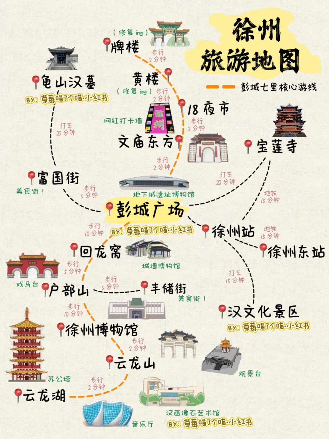 📍去徐州 | 有这一份手绘地图🗺️就够了！