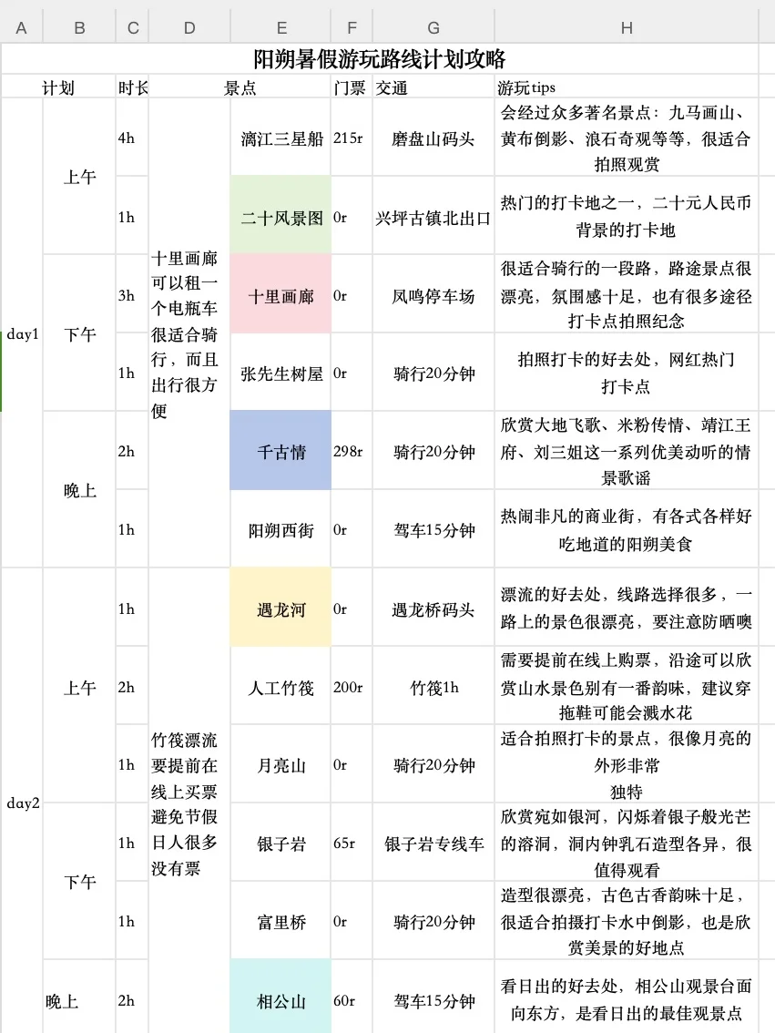 男朋友做的阳朔攻略已经next level了…‼️