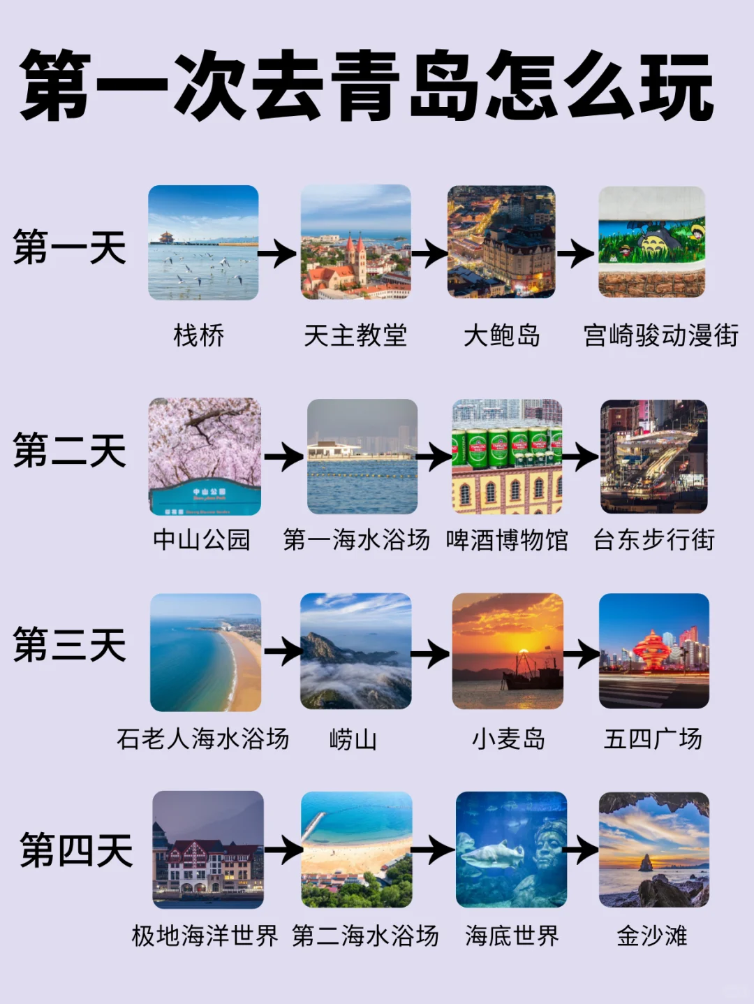 第一次来必看！！青岛📍保姆级攻略