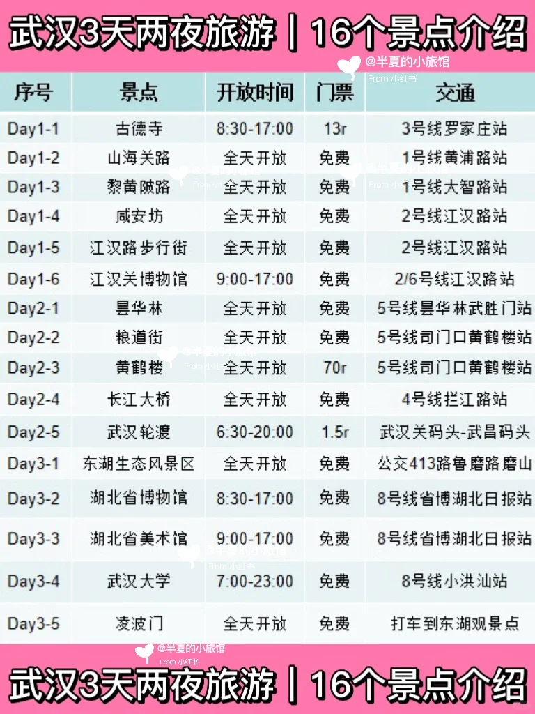 🌸武汉3天2夜旅游路线攻略|景点+美食