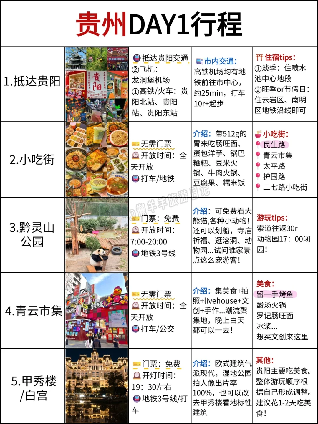 本地人做的贵州攻略已nextlevel❗速码☝️