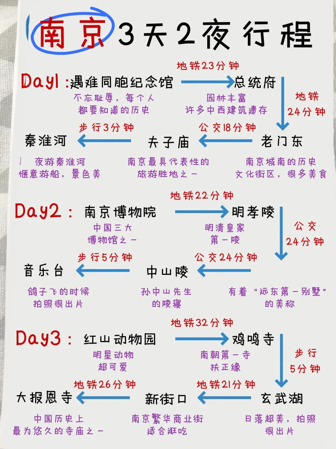🏮南京3⃣天2⃣晚旅游攻略