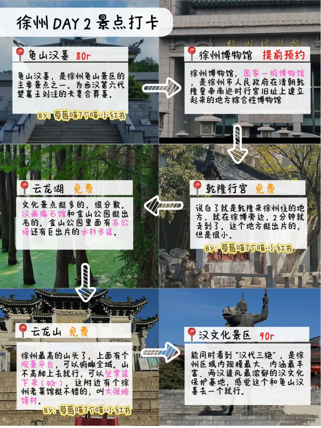 📍去徐州 | 有这一份手绘地图🗺️就够了！