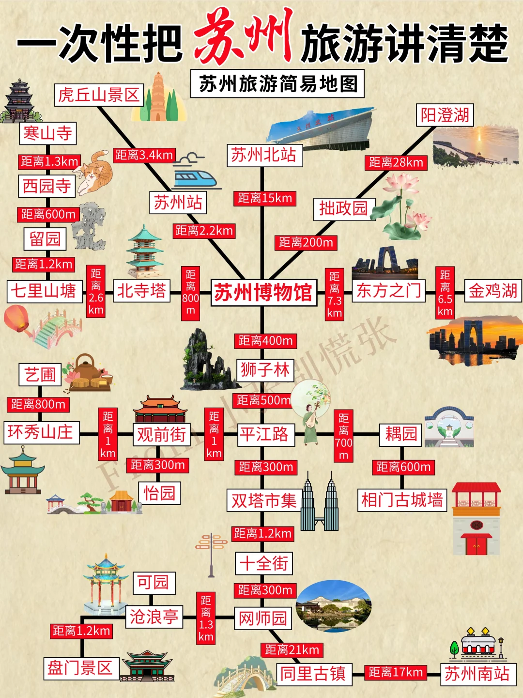 一张图看懂苏州旅游｜附暑假遛娃3日游攻略