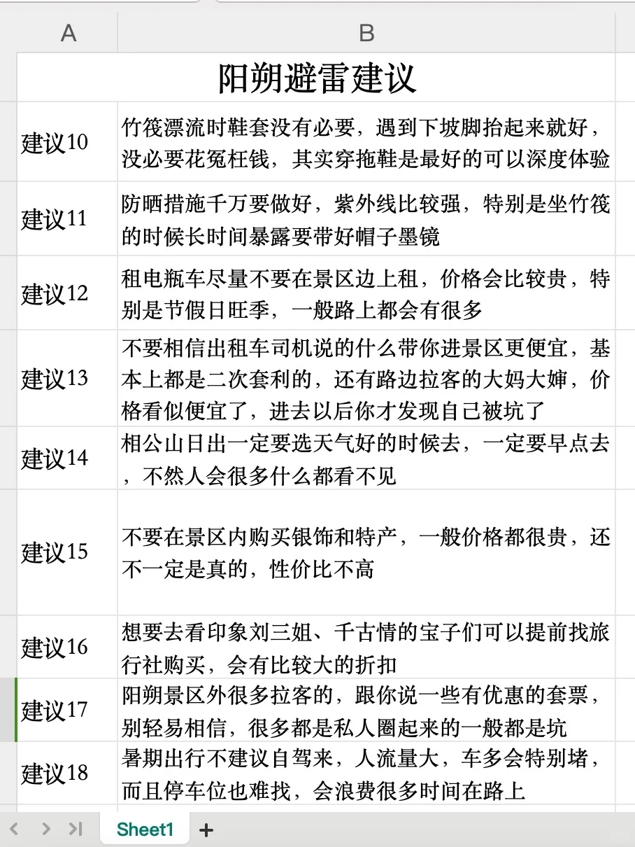 男朋友做的阳朔攻略已经next level了…‼️