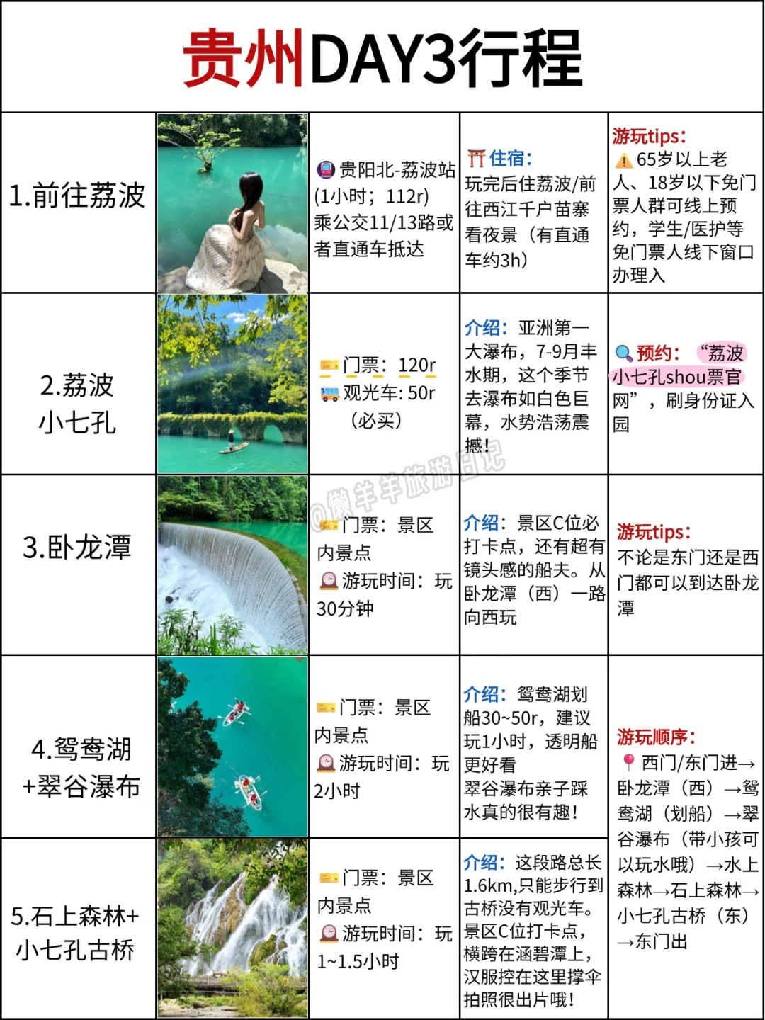 本地人做的贵州攻略已nextlevel❗速码☝️