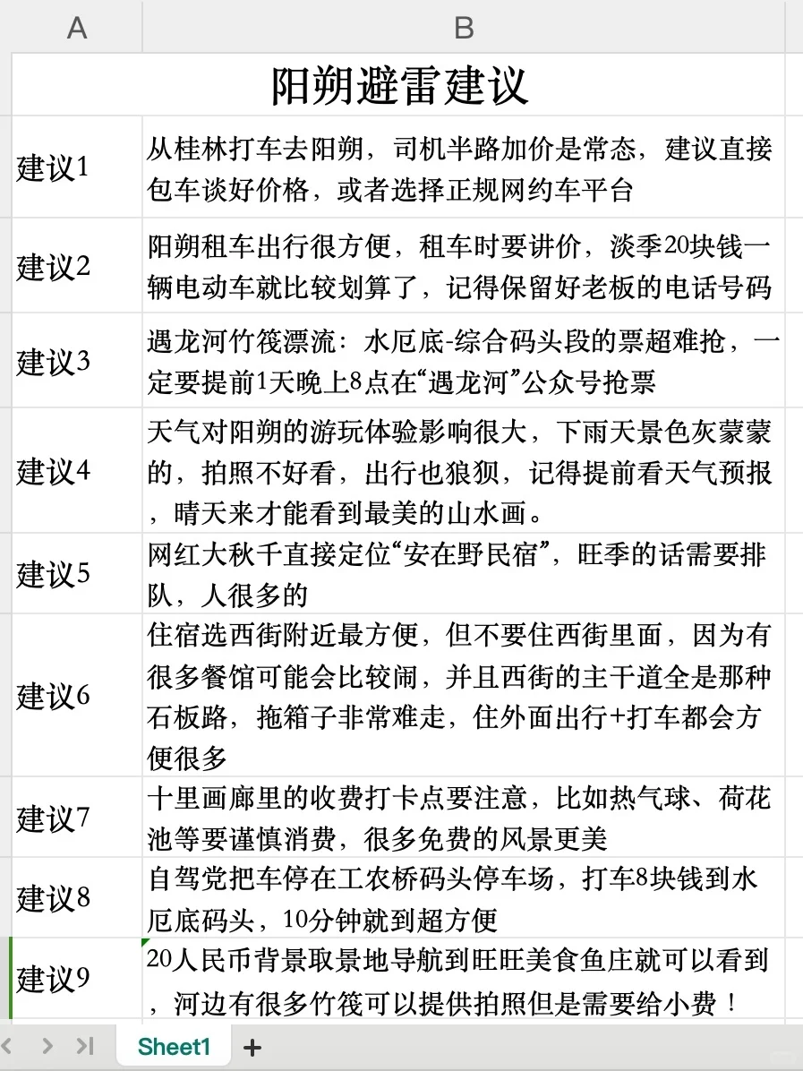 男朋友做的阳朔攻略已经next level了…‼️