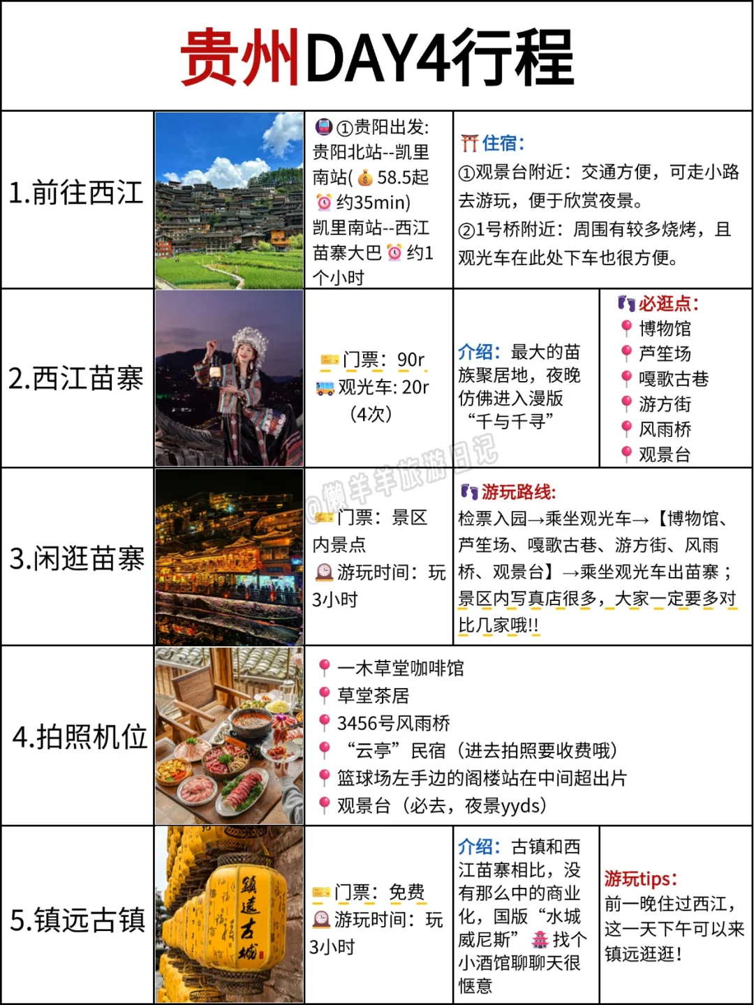 本地人做的贵州攻略已nextlevel❗速码☝️