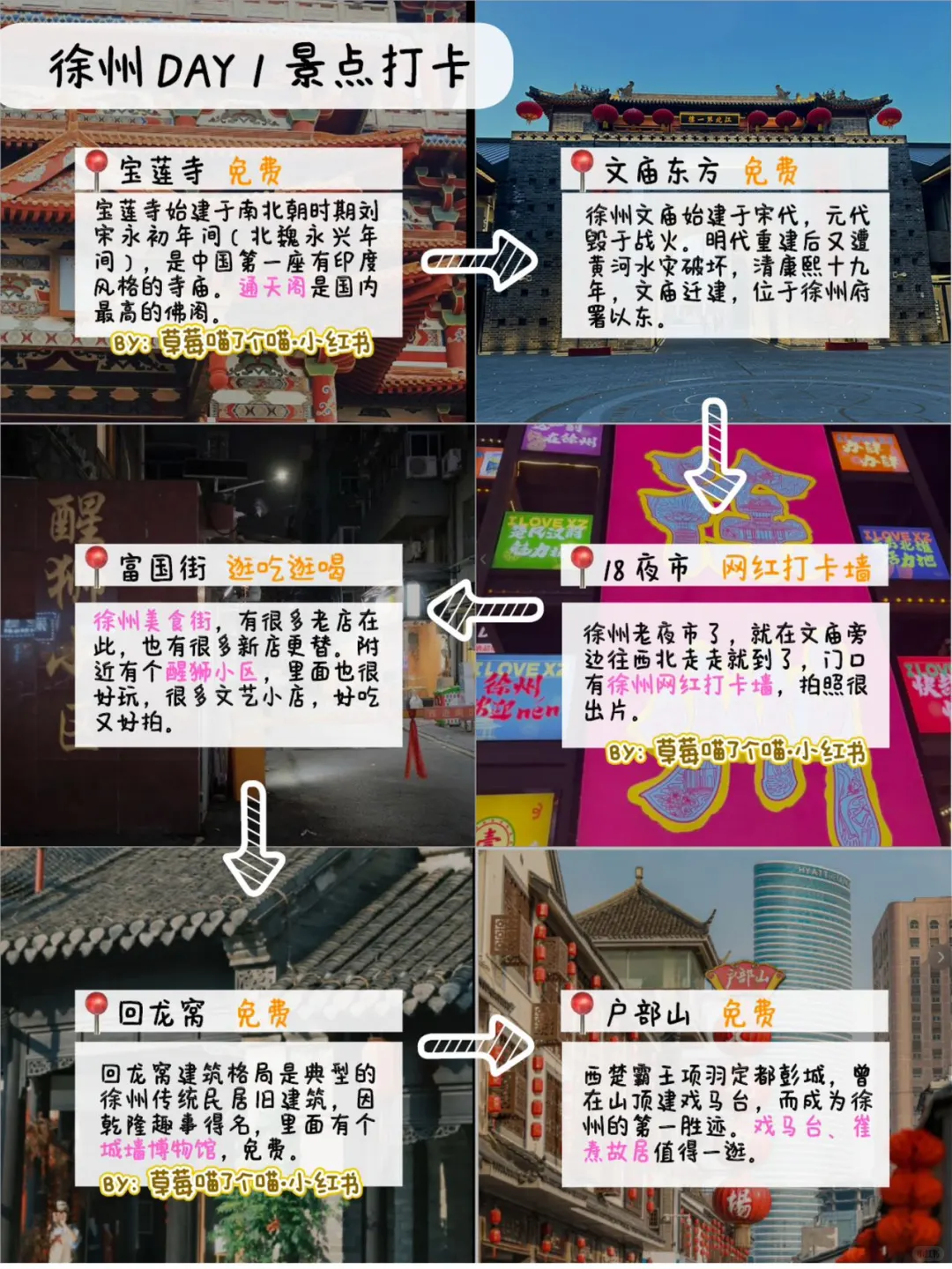 📍去徐州 | 有这一份手绘地图🗺️就够了！