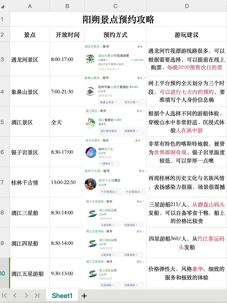 男朋友做的阳朔攻略已经next level了…‼️