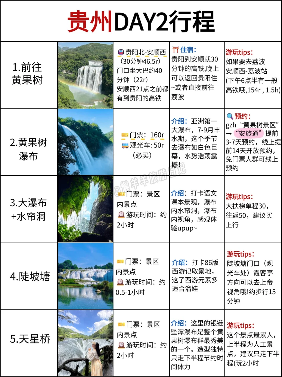 本地人做的贵州攻略已nextlevel❗速码☝️