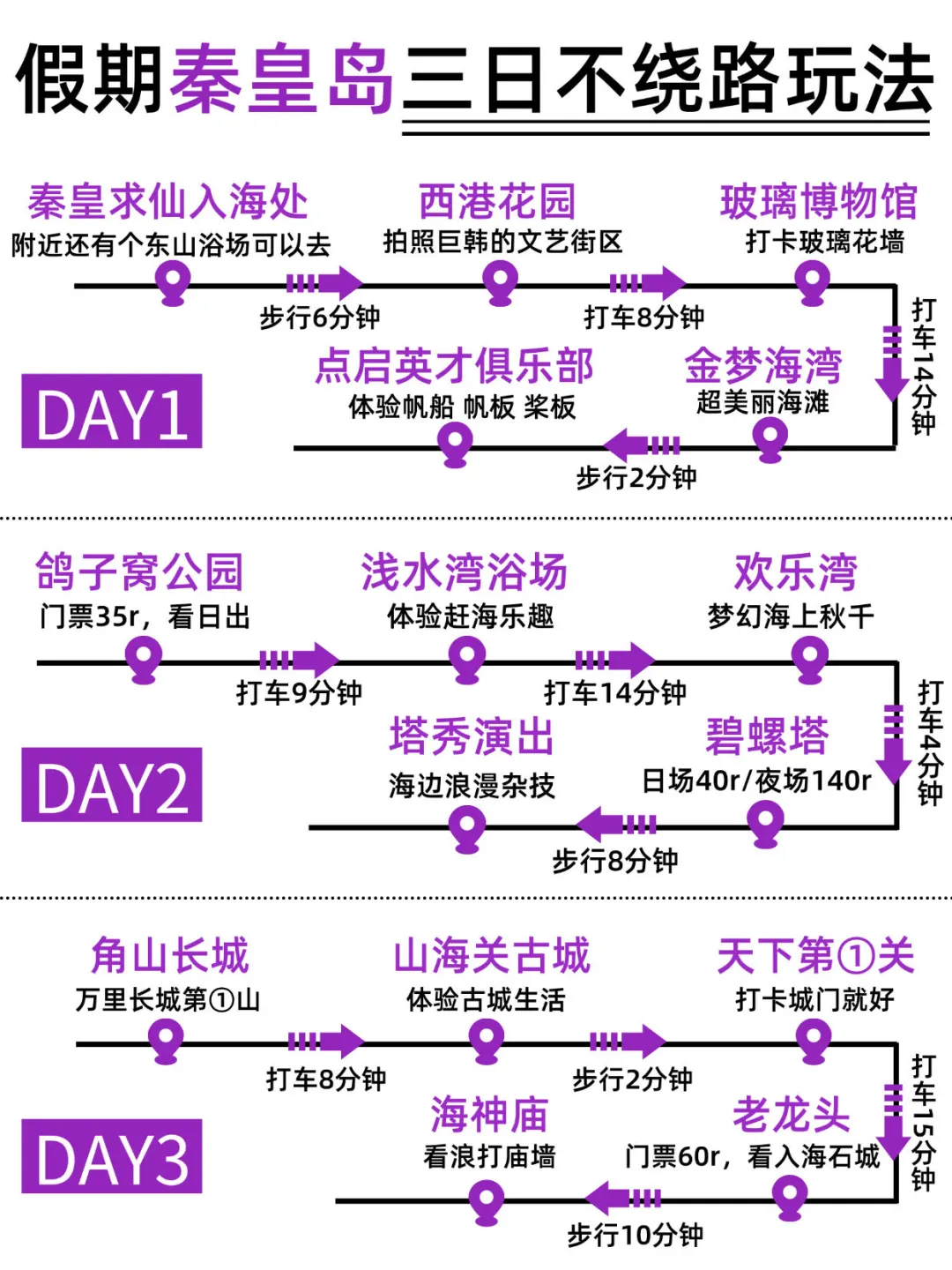 秦皇岛3日游不绕路🙅‍♀路线安排