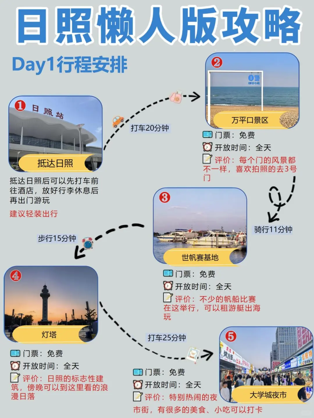 第一次去日照的姐妹！直接来抄作业~