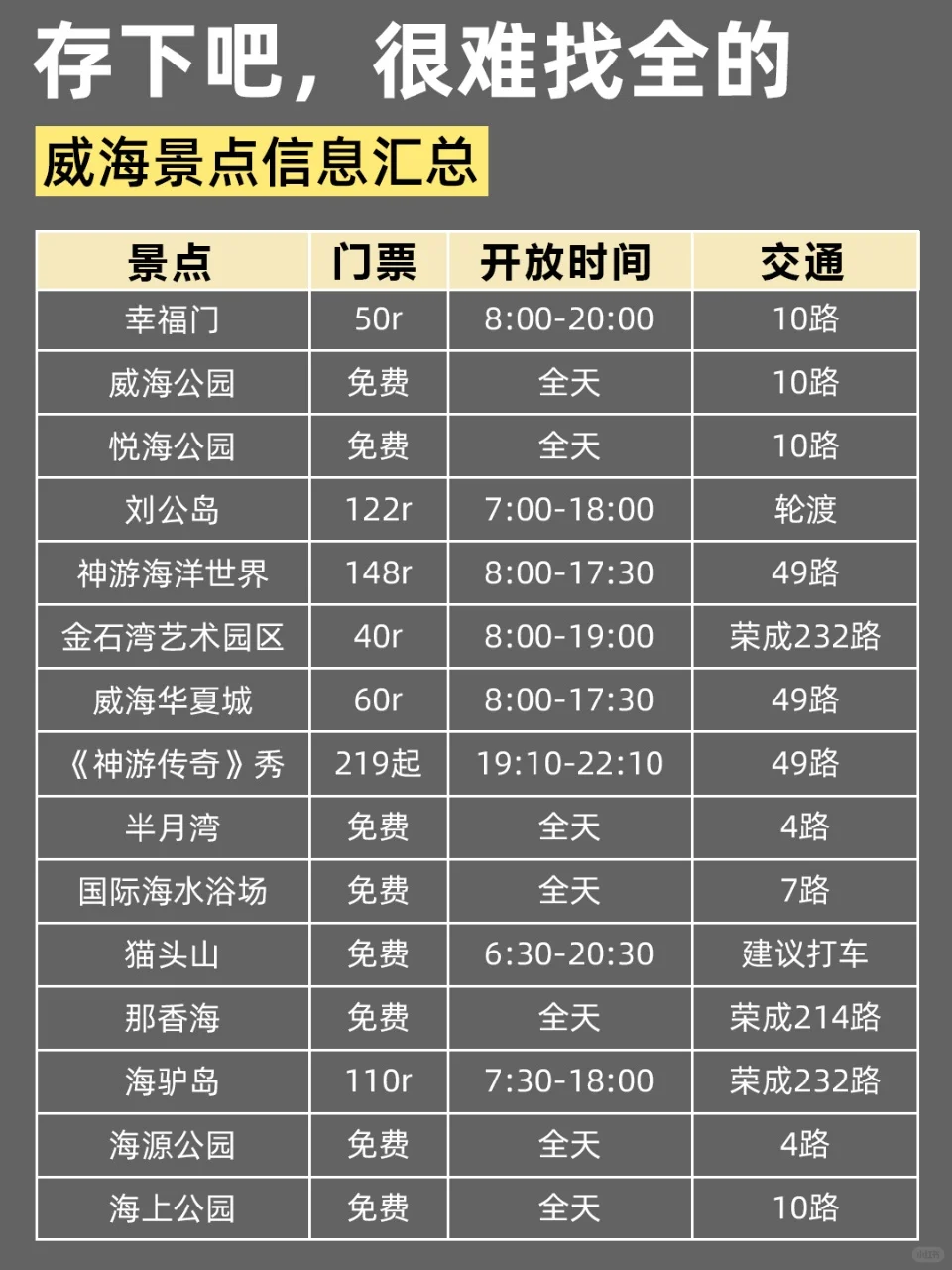 8-9🈷来威海旅游不看这篇攻略‼小心被宰