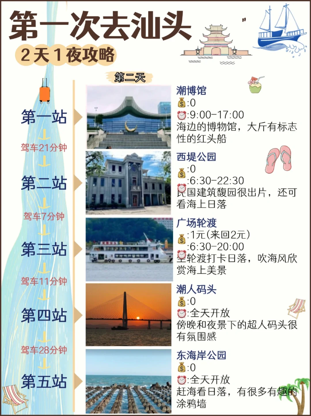 第一次去汕头两天一夜保姆级攻略🔥