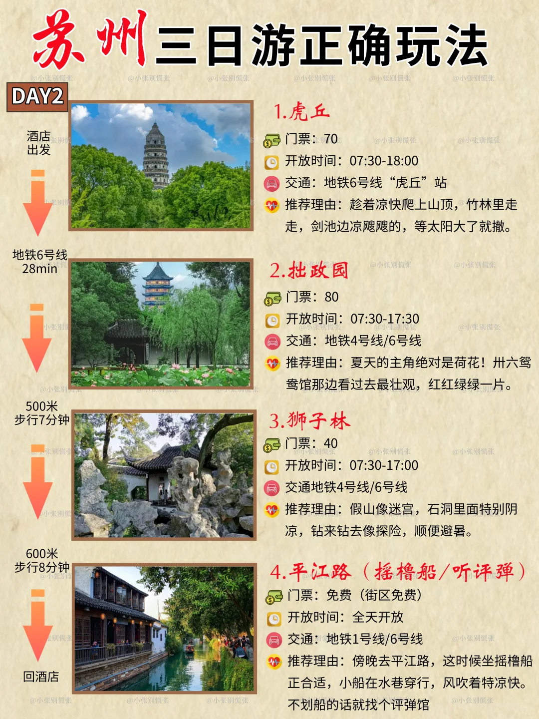 一张图看懂苏州旅游｜附暑假遛娃3日游攻略