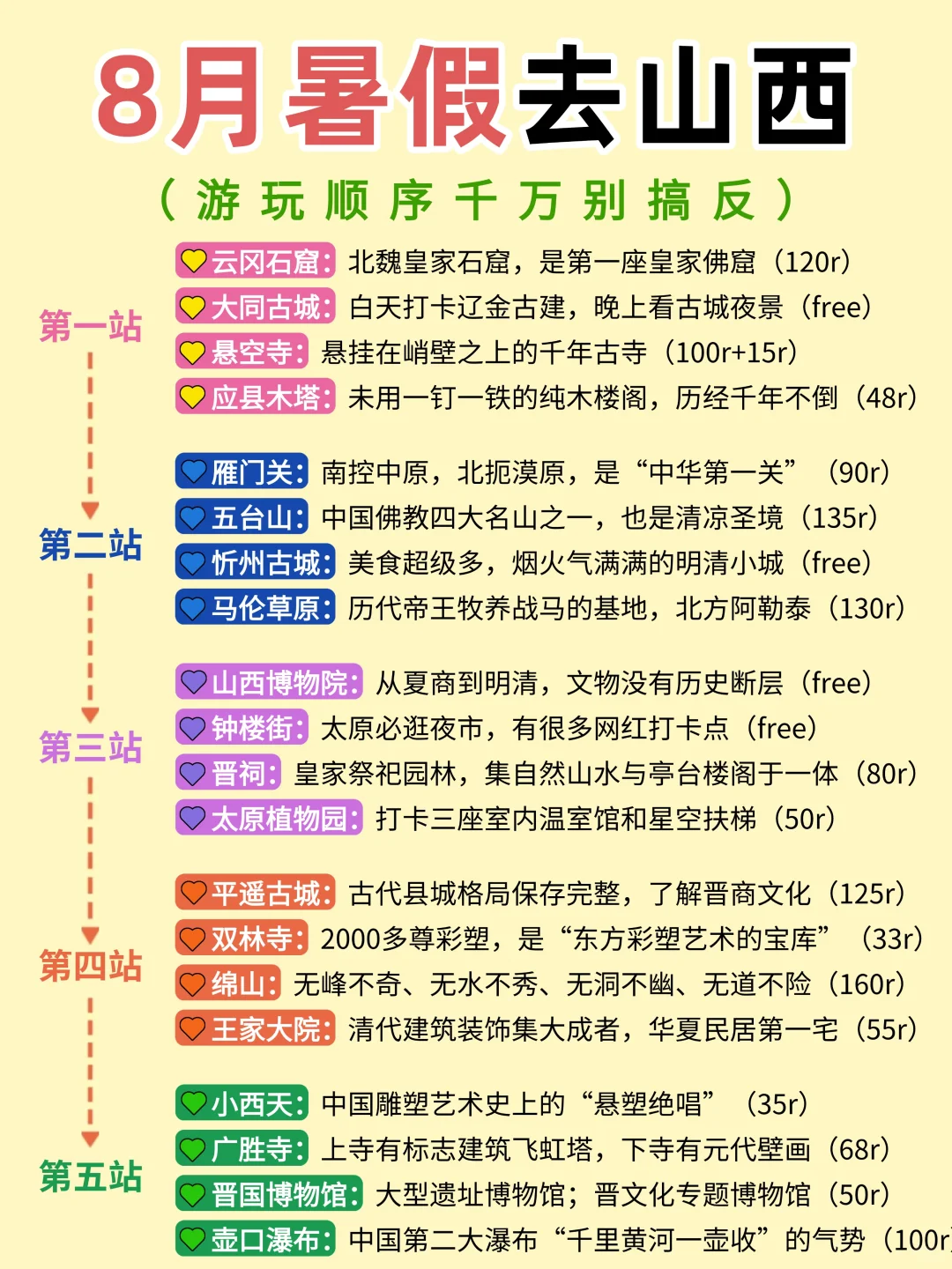暑假去山西｜保姆级旅游路线攻略，不绕路❗️