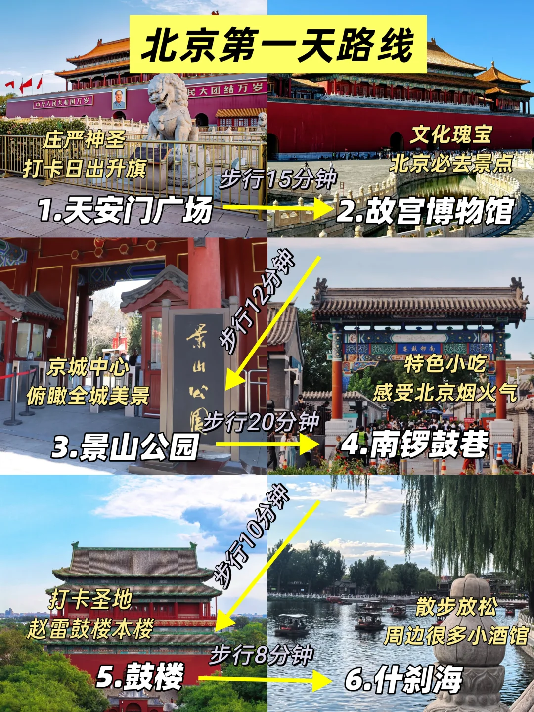 北京三日游攻略｜保姆级攻略，一定要看！