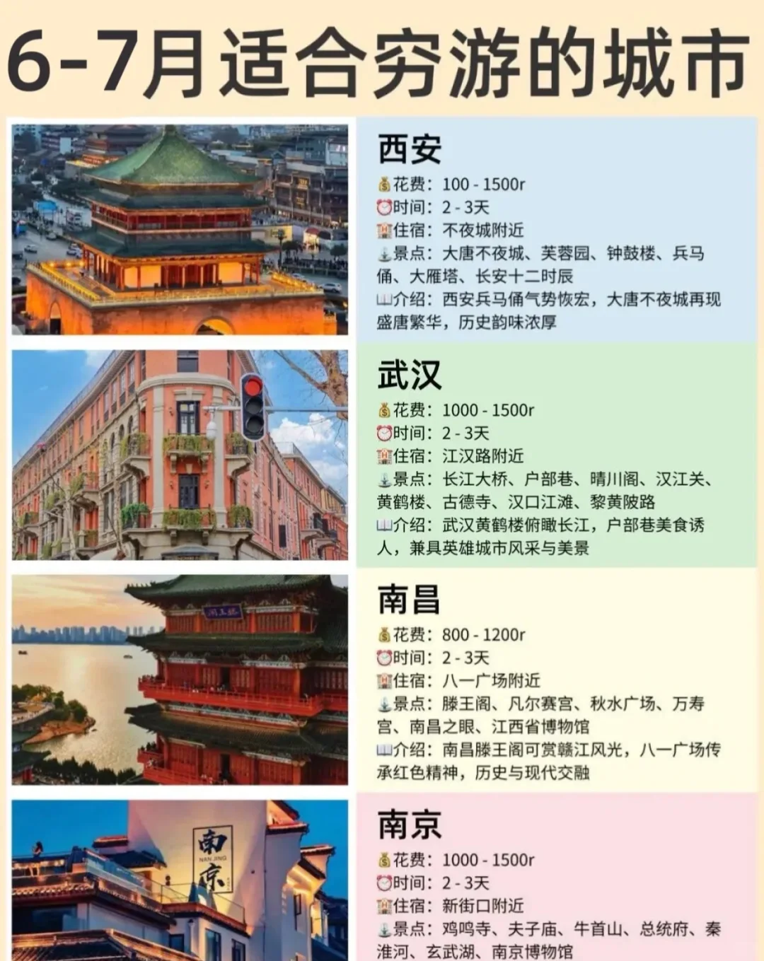 暑期到底去哪里看看！！！