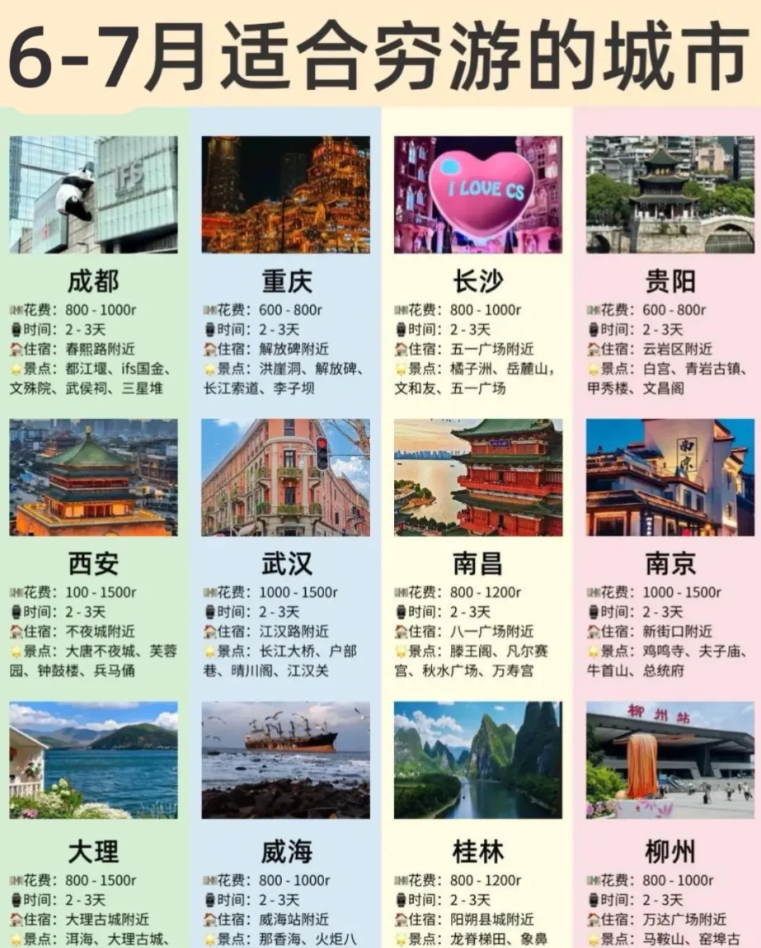 暑期到底去哪里看看！！！