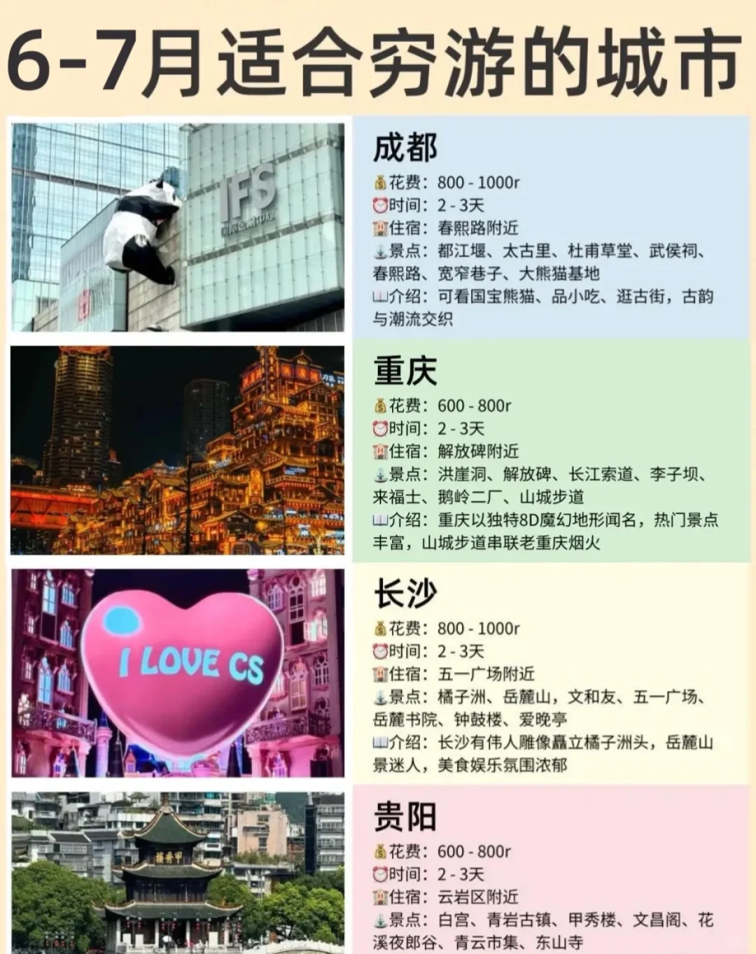 暑期到底去哪里看看！！！