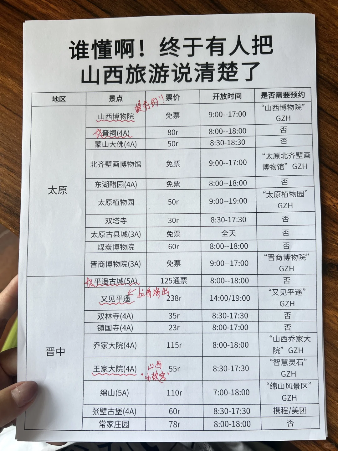 暑假去山西的姐妹快存下把!超详细!!