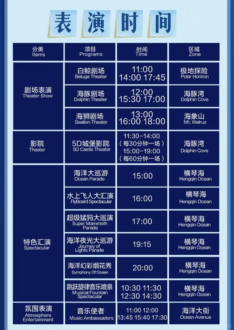 端午安康!6月10日长隆海洋王国必玩攻略