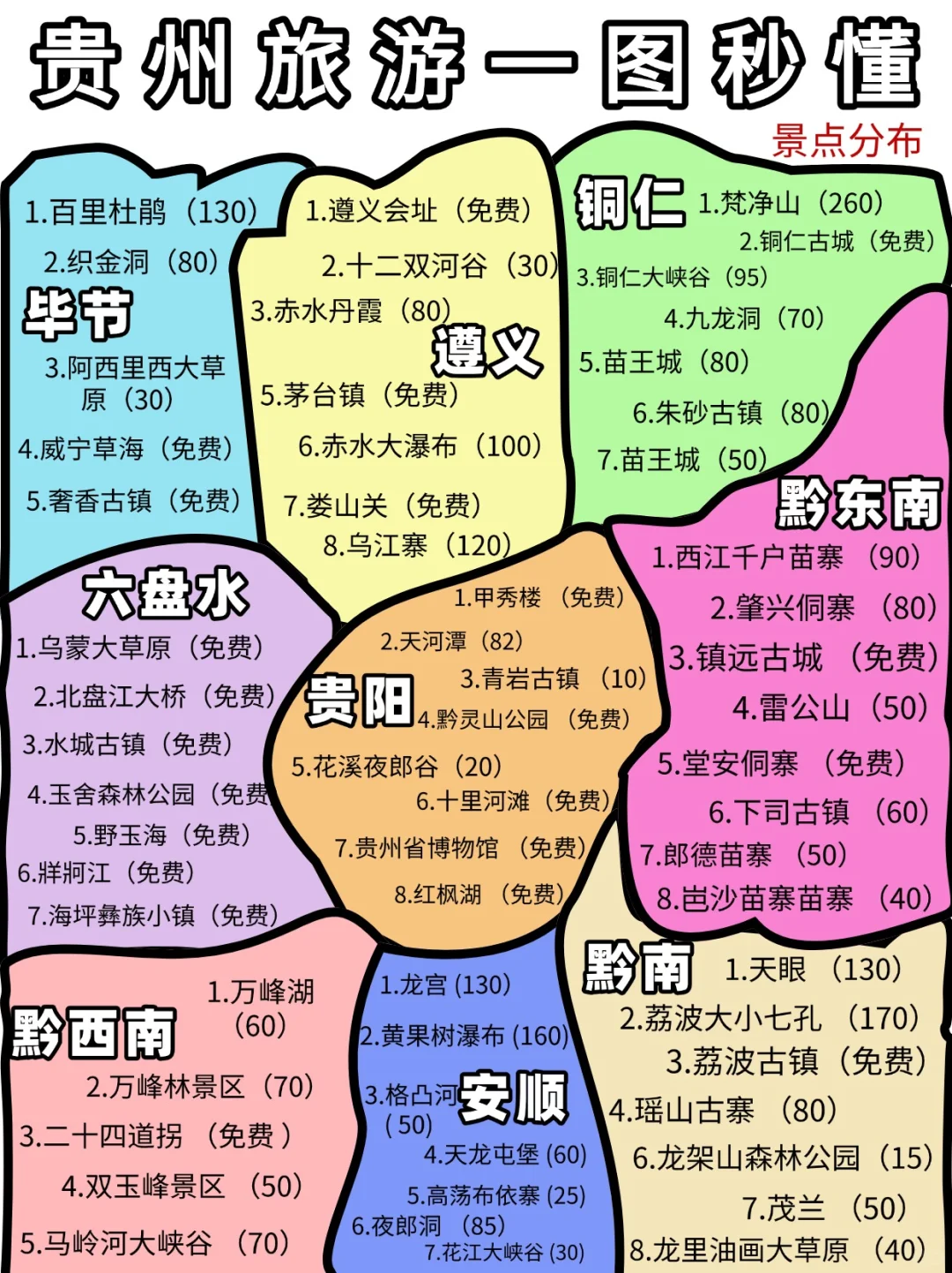 j人手画的贵州旅游攻略‼️这也太清晰了吧