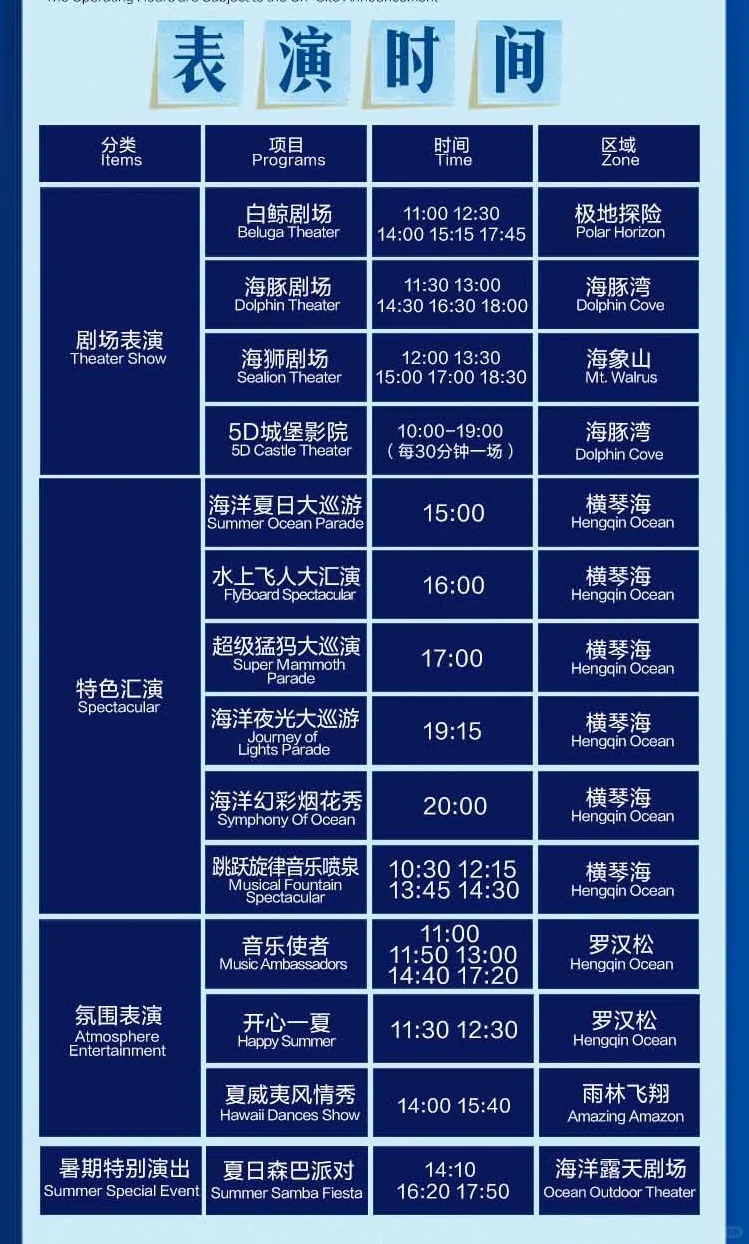 7月12日珠海长隆海洋王国必玩攻略