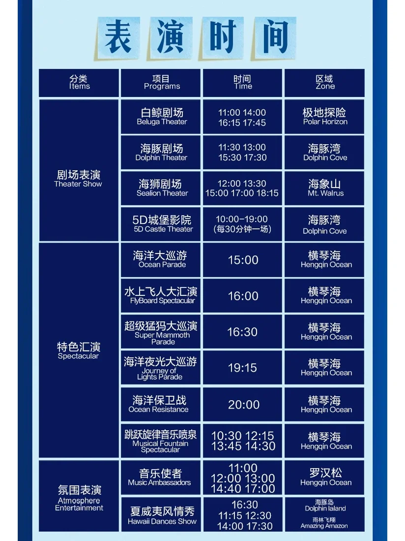 6月23日珠海长隆海洋王国必玩攻略