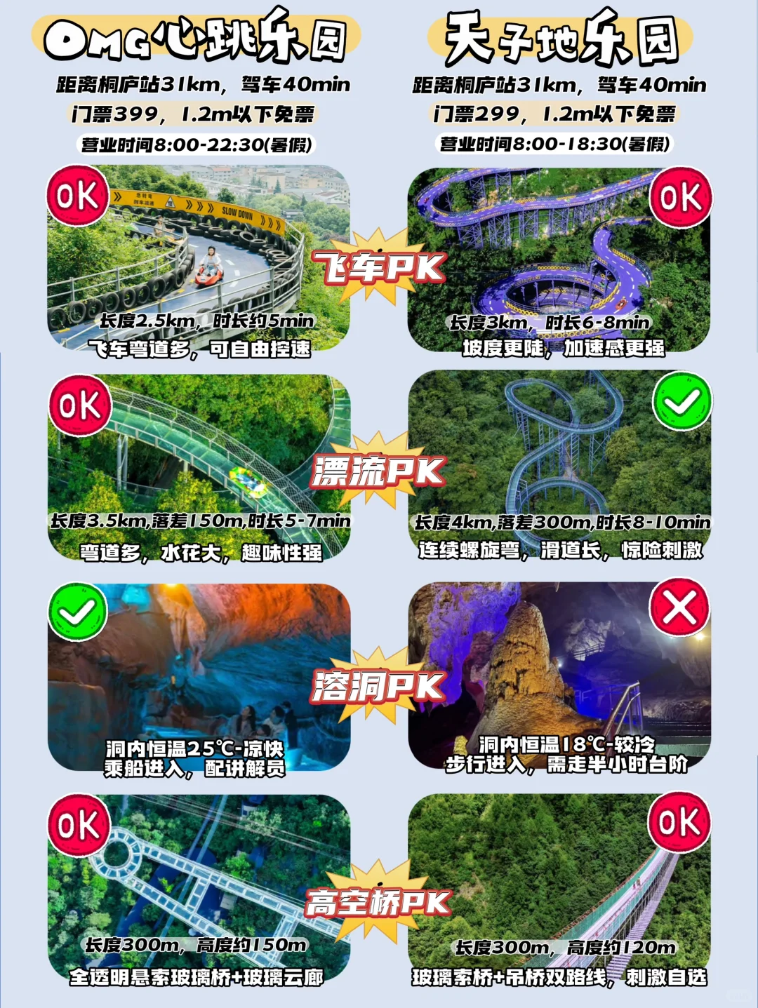 暑假玩水天花板！桐庐溯溪+漂流+乐园全攻略