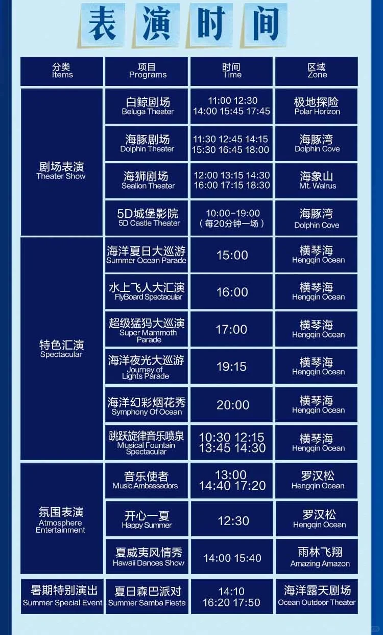 7月21日珠海长隆海洋王国必玩攻略