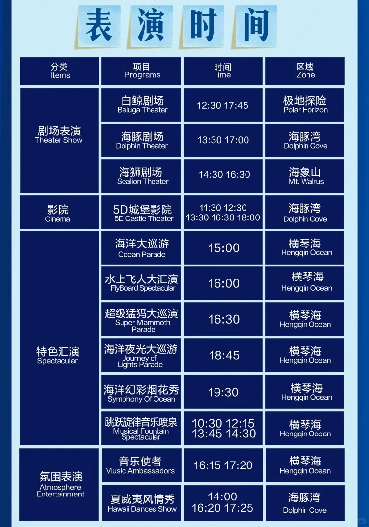 10月31日珠海天气及长隆海洋王国必玩攻略
