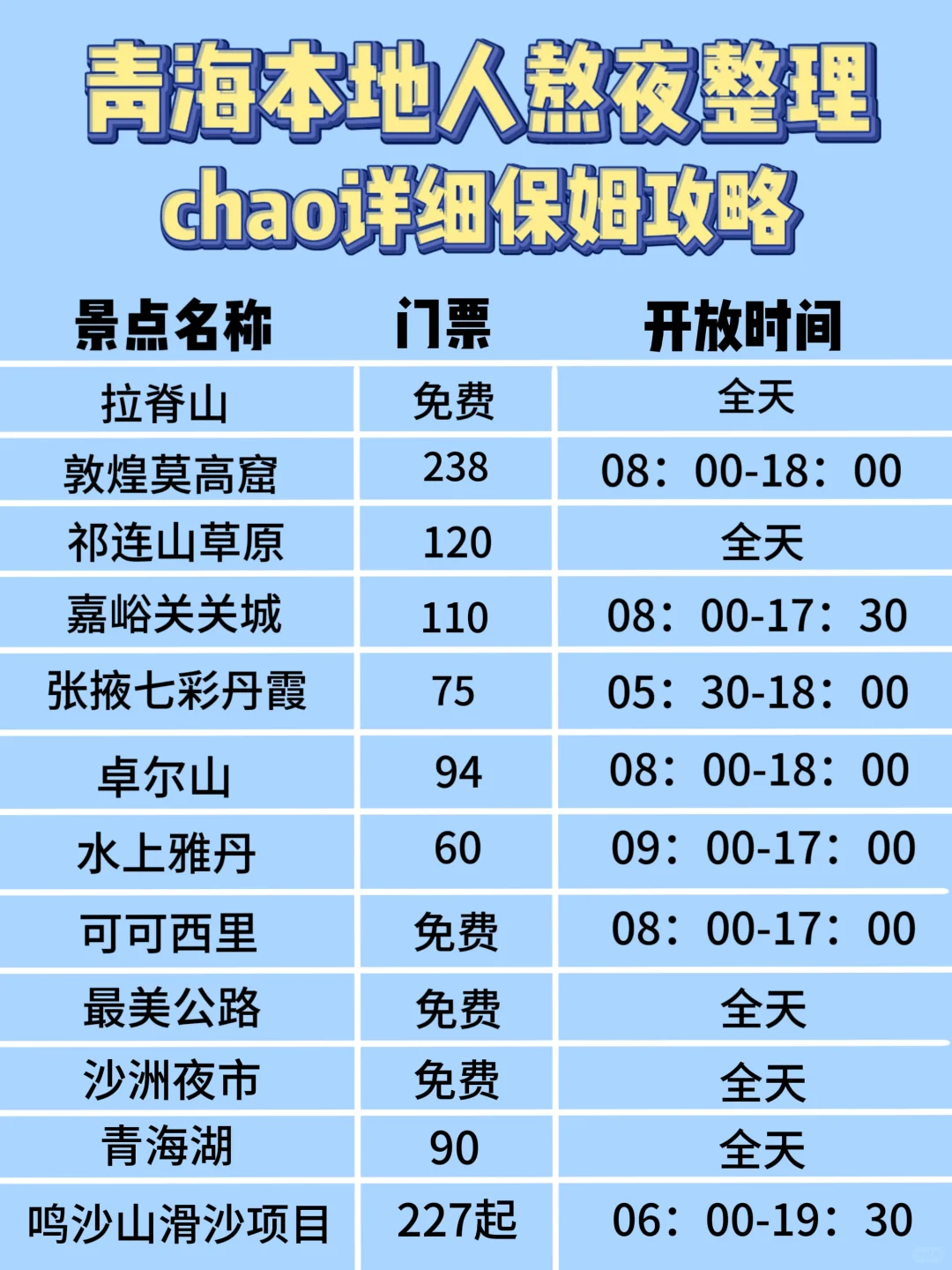 💫三天游玩青海‼️跟着本地人这样玩👆