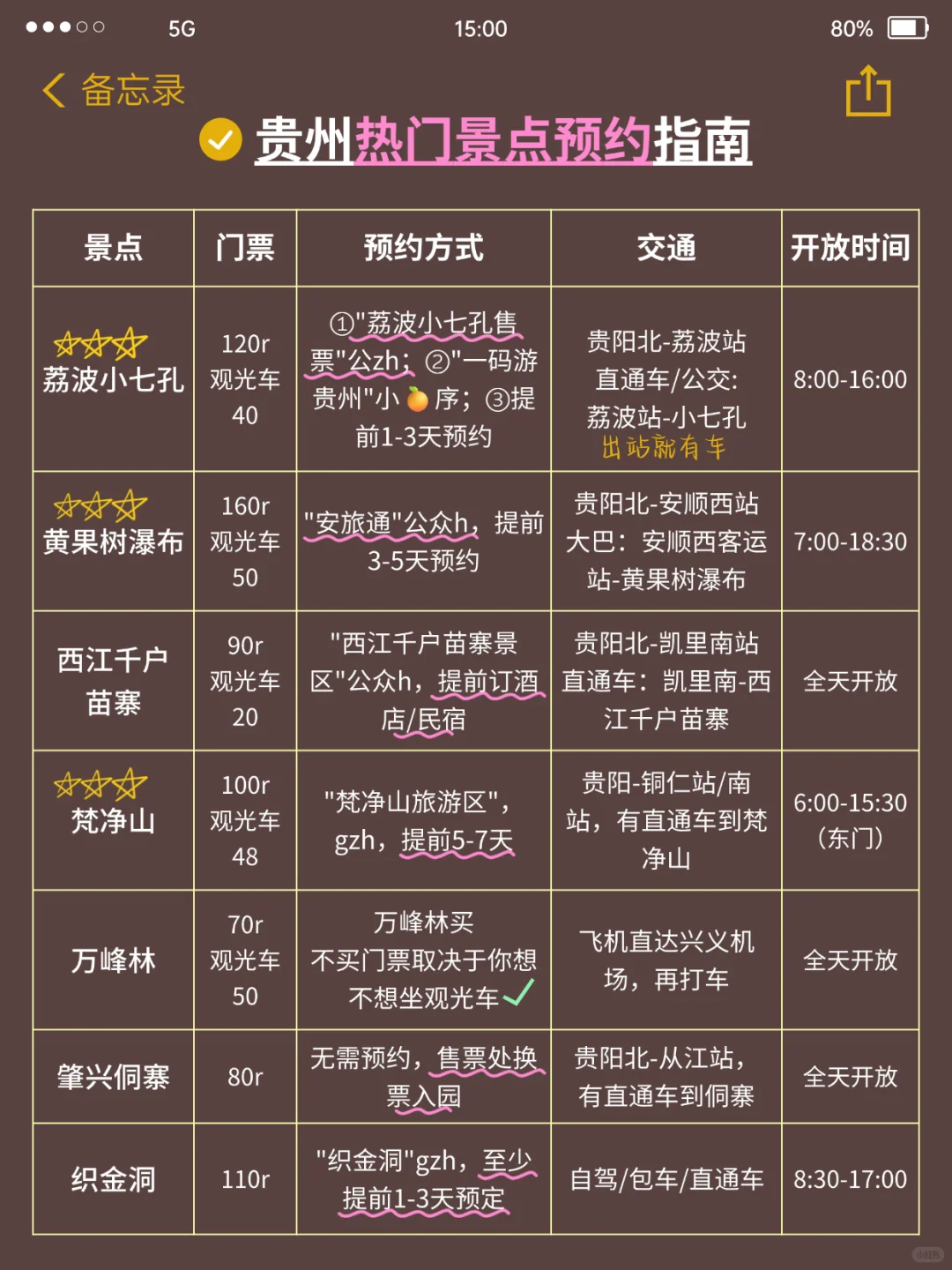 贵州景点预约攻略💯主打省心省时又省力！