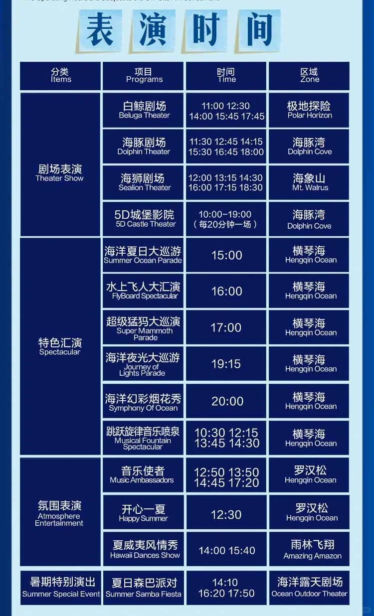 7月15日珠海长隆海洋王国必玩攻略