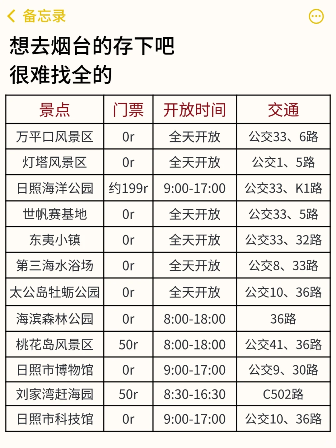 既然决定去日照✅那这些大坑就别碰