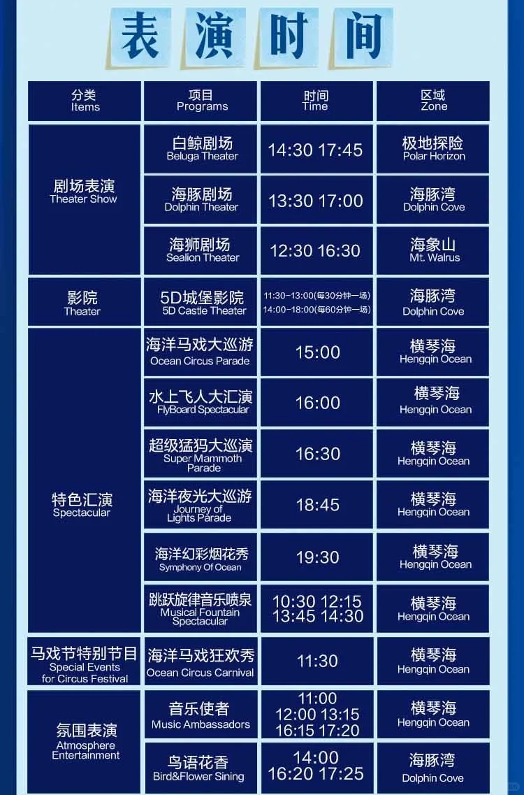 11月20日珠海长隆海洋王国必玩攻略