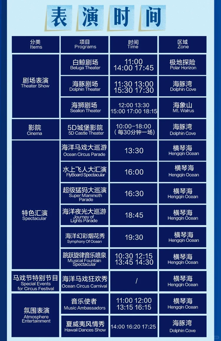 11月11日珠海长隆海洋王国必玩攻略