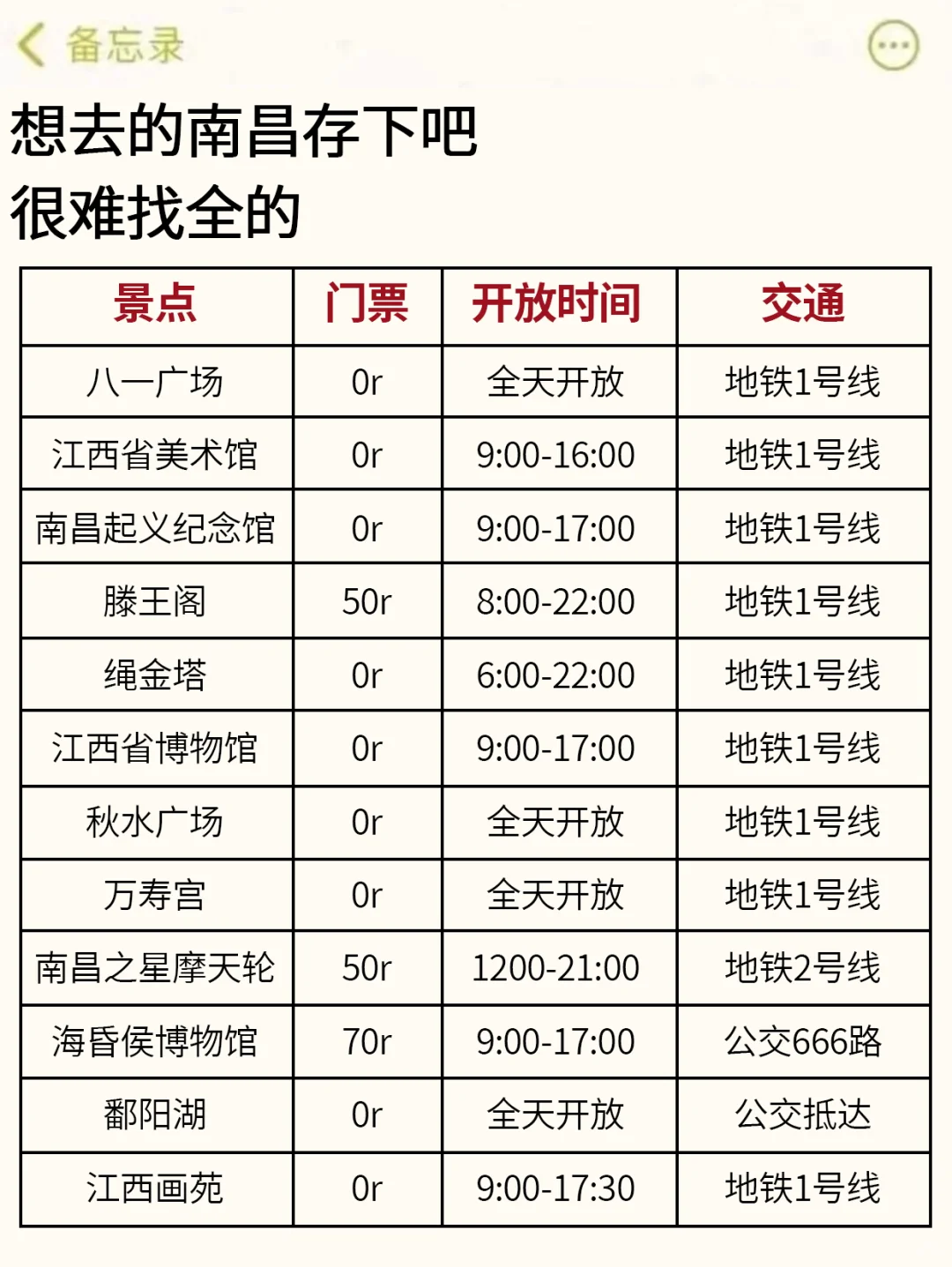 既然决定去南昌✅那这些大坑就别碰