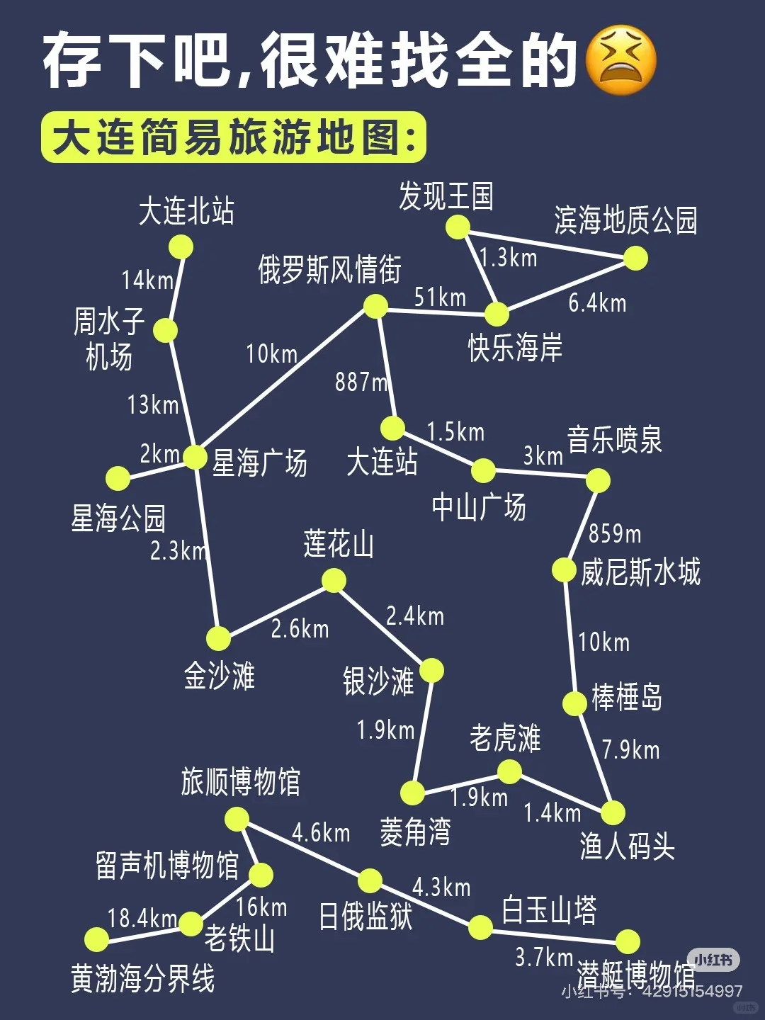 6-8月去大连攻略来了！